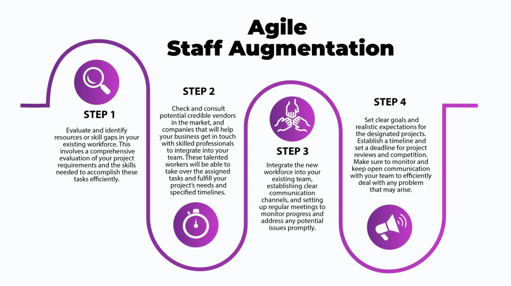 agile staff augmentation
