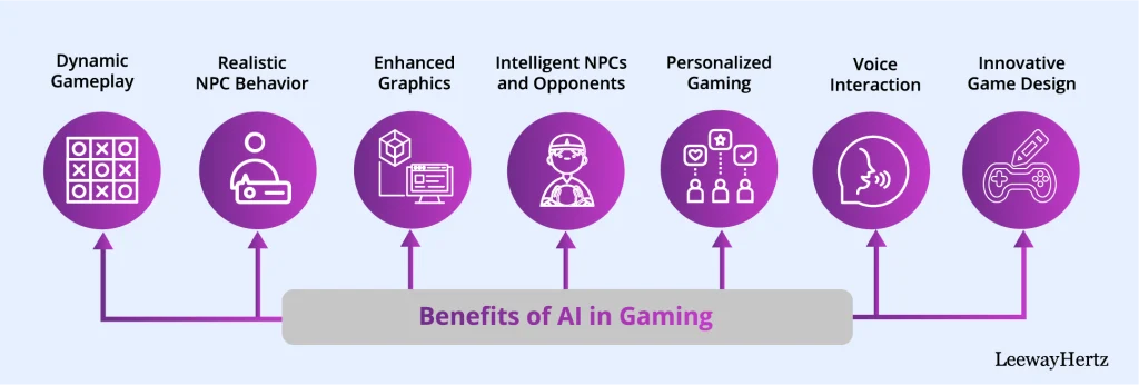 Check out the benefits of AI in Gaming