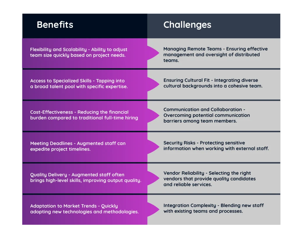 agile staff augmentation
